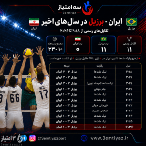 امار تقابل ایران و برزیل در چند سال اخیر
